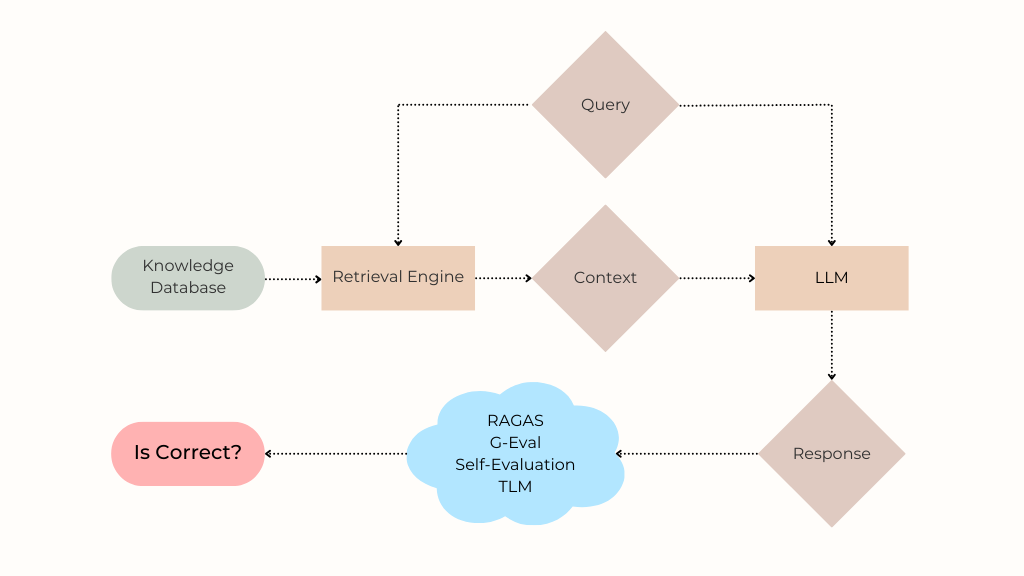 Benchmarking Hallucination Detection Methods in RAG | by Hui Wen Goh | Sep, 2024 1 Xtav5zv Br Txr8au3bcg.png