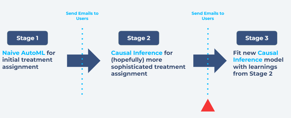 Targeting variants for maximum impact | by Alexander Polyakov | Aug, 2024 1cq6lvefbqipuemfnqsiria.png