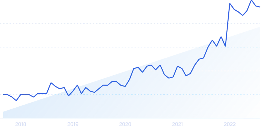 Top 11 Software Development Trends (2024 & 2025) 2wxgg4aktbgfnicn3zd4.webp