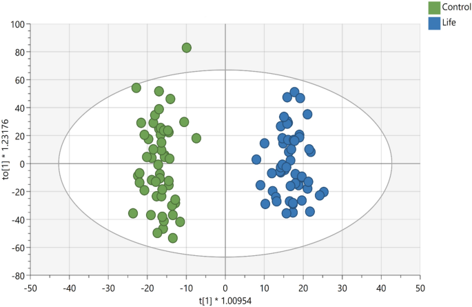 Untargeted metabolomics reveal signatures of a healthy lifestyle 41598 2024 64561 Fig1 Html.png