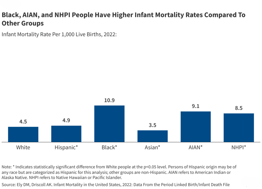 Disparities 5 Key Questions Figure 3 Feature Image.png