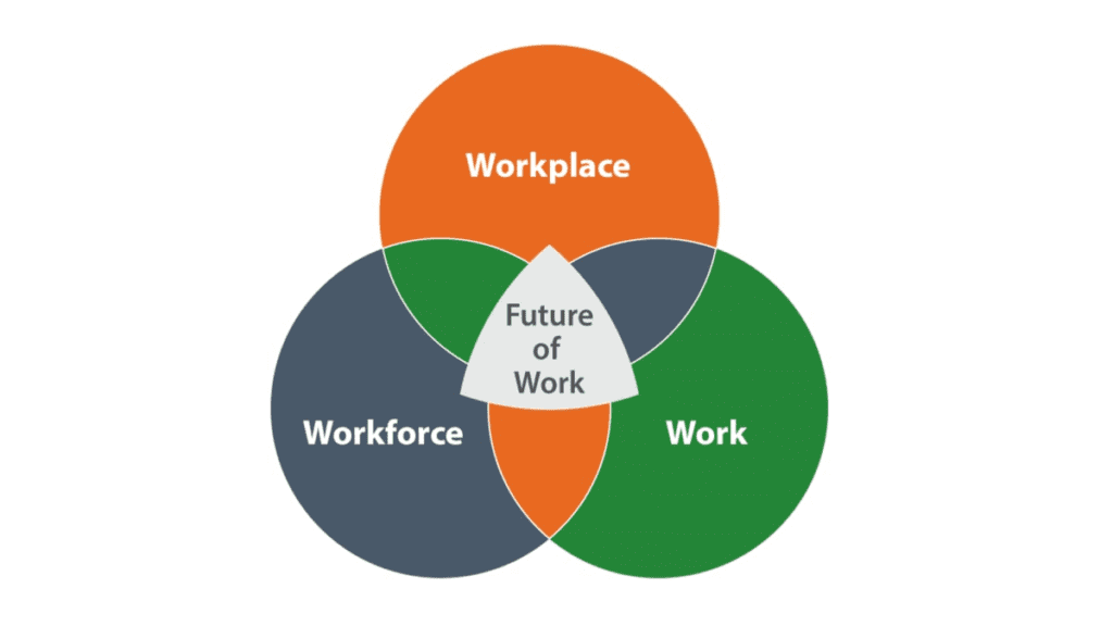 Fow Venn Diagram.png