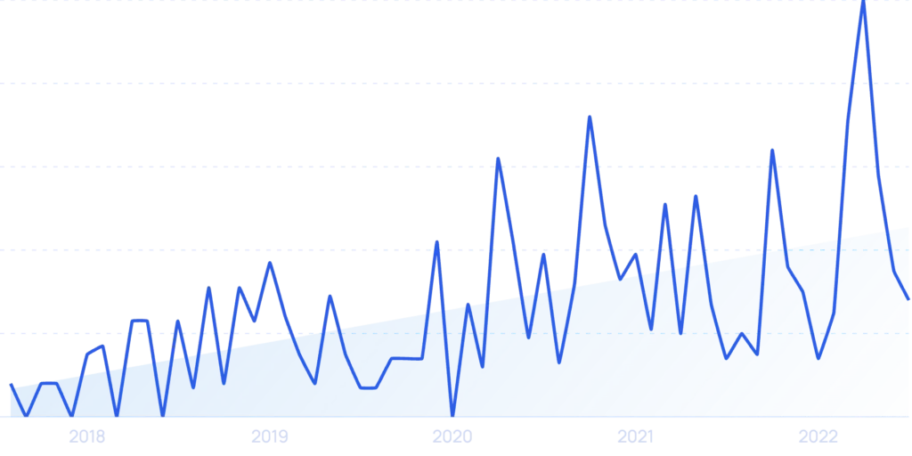 70+ Women In Technology Statistics (2024) Rbvajmf2qzabifbngoyv.webp