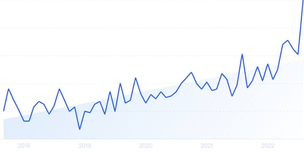 20 Surging Climate Tech Companies & Startups (2024) Rycpfvwdrsmzvmu1uhae.webp
