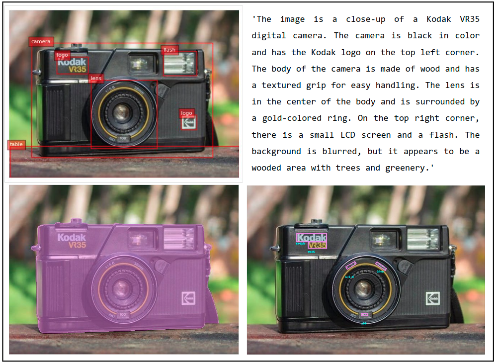 Florence-2: Advancing Multiple Vision Tasks with a Single VLM Model | by Lihi Gur Arie, PhD | Oct, 2024 1j4ruoxbuk Cy 1o3jz5qxg.png