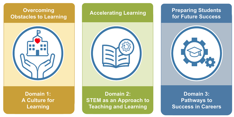 STEM – Science, Technology, Engineering and Mathematics Screen Shot 2022 10 06 At 1 43 57 Pm.png.aspx .png