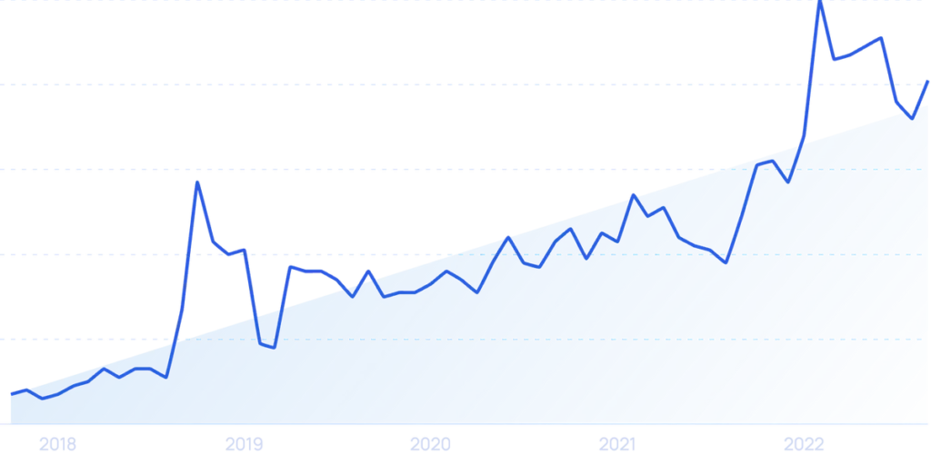 The 9 Most Interesting EdTech Trends Of 2024 Wbrvlossucxp7yp7zpbm.webp