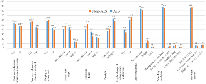 Association between postural habits and lifestyle factors of adolescent idiopathic scoliosis in Syria 41598 2024 77712 Fig1 Html.png