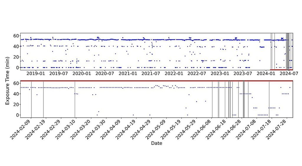 Astronomers discover a new repeating fast radio burst Astronomers Discover A 3.jpg