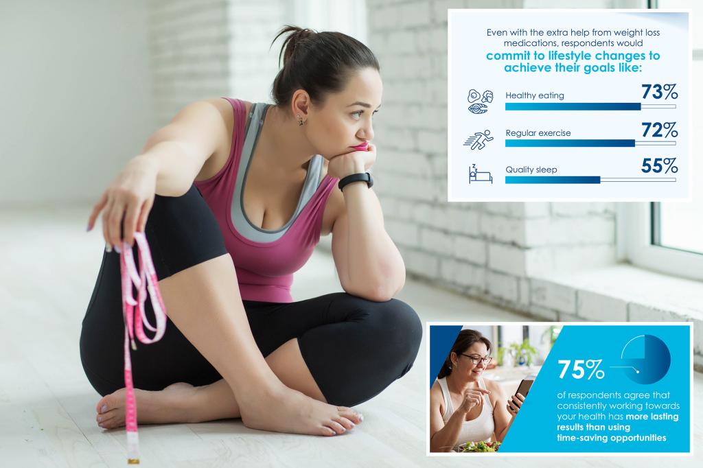 Survey reveals Americans’ struggle with weight loss goals 94796196.jpg