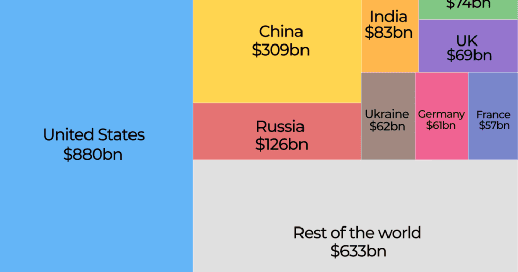 Interactive Militaryspending2023 1739789048.png