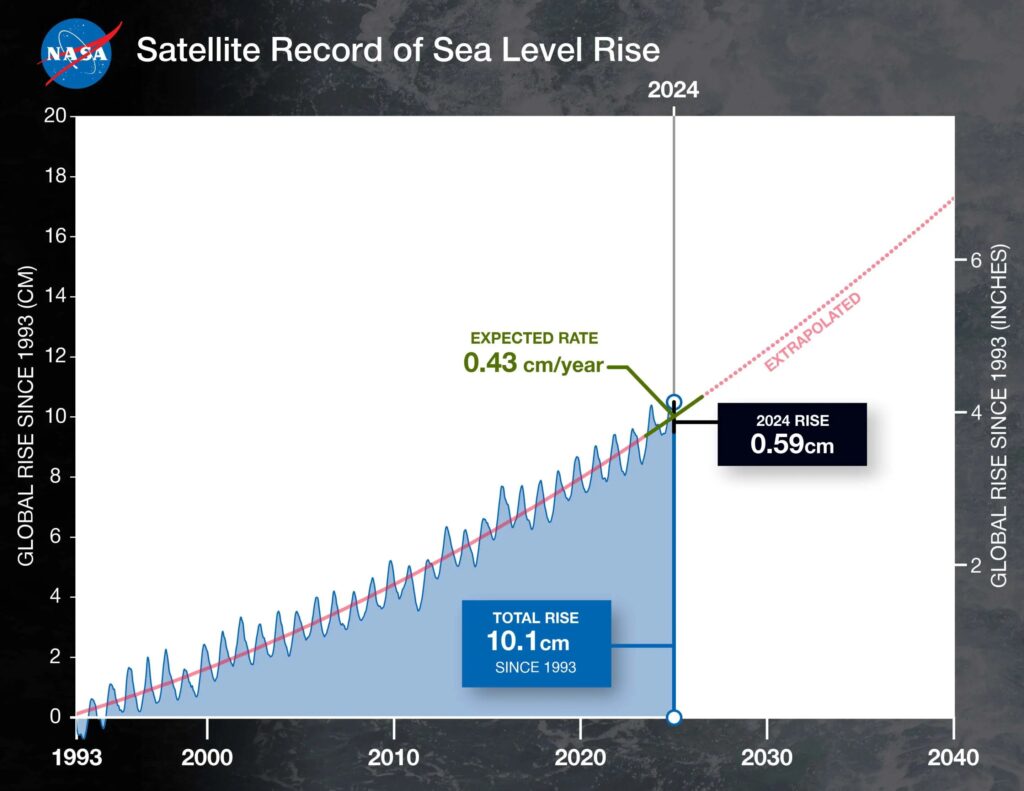 NASA analysis shows unexpected amount of sea level rise in 2024 Nasa analysis shows un.jpg