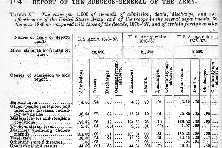 Historical Perspective: U.S. Military Medical Surveillance: Two Centuries of Progress 2.png