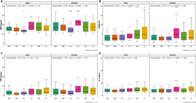 Healthy lifestyle, daytime sleepiness, and gut microbiome composition are determinants of functional strength in humans: a cross-sectional study 41598 2025 2519 fig1 html.png