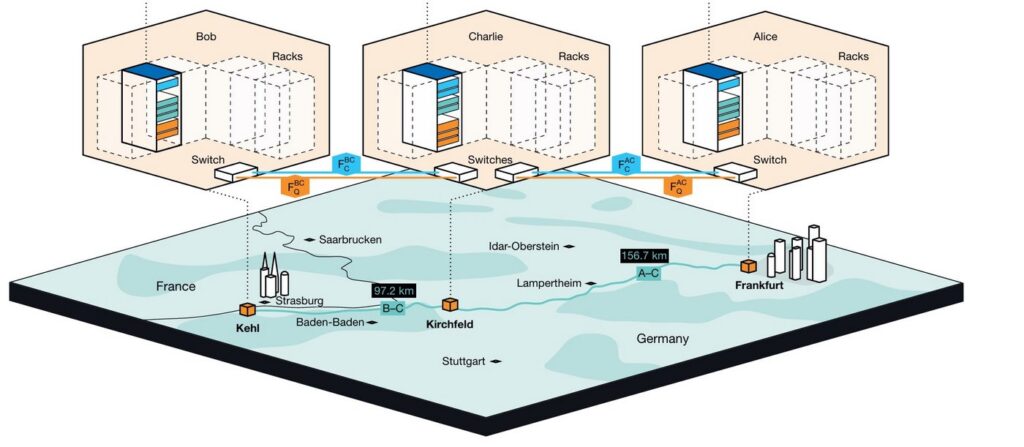 In German Breakthrough Quantum Communications Sent Across the Nation Using Existing Telecom Infrastructure Mirko pittaluga et al. via nature.jpg