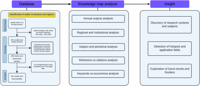 How to improve mental health in the older adults through AI-enhanced physical activity: an emerging research topic 41599 2025 5155 fig1 html.png