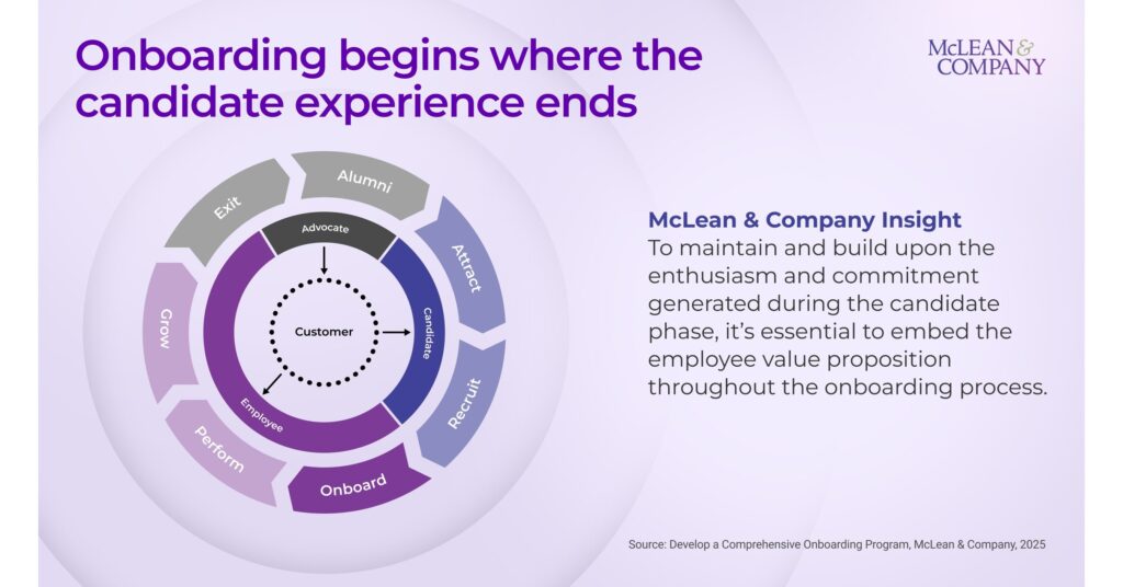Updated HR Research Links Effective Employee Onboarding to Engagement, Retention, and Culture: McLean & Company Resource Mclean company updated hr research links effective employeec2a0on.jpg