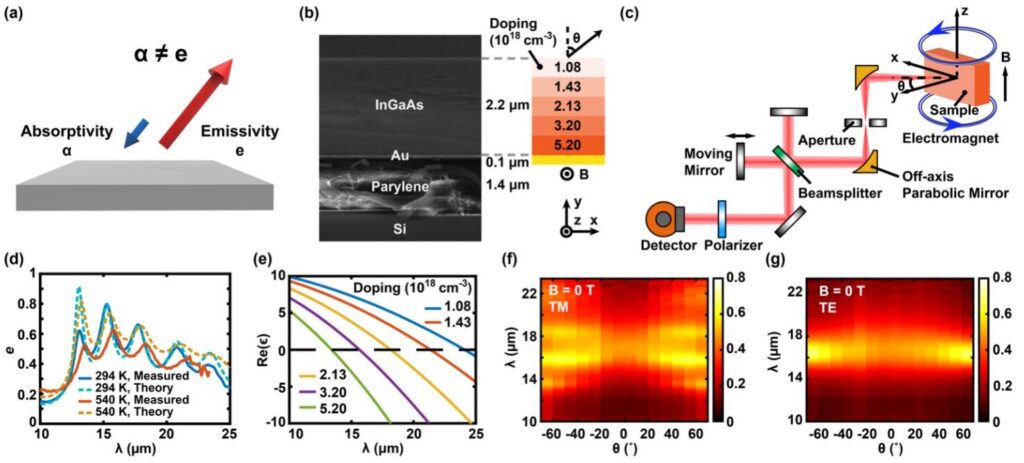 Rewriting a scientific.jpg