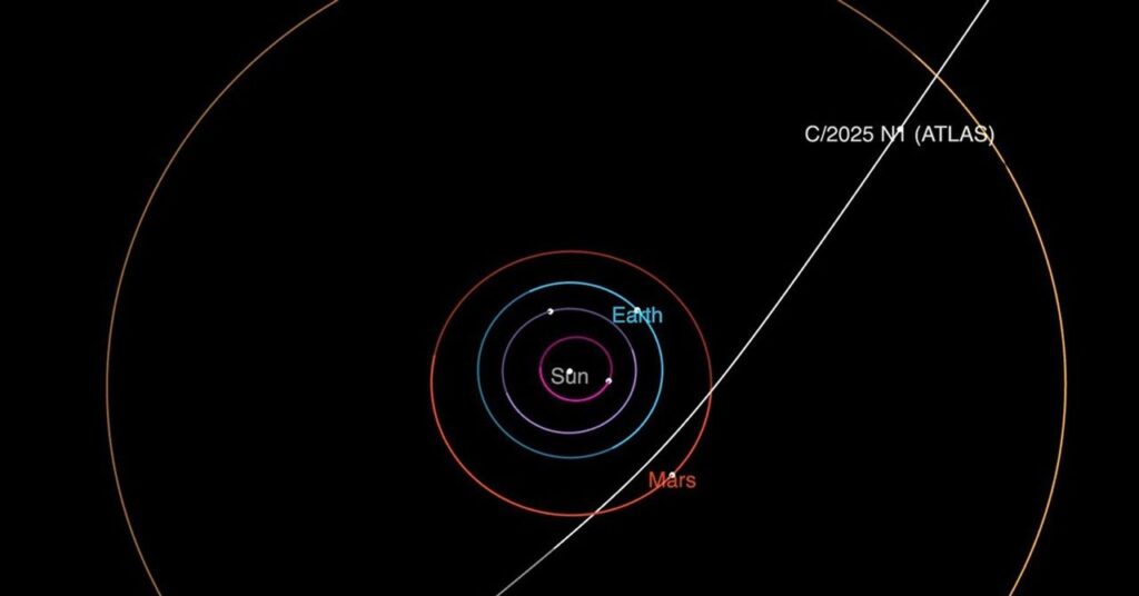 Everything We Know About the Interstellar Object 3I/ATLAS 3i interstellar20comet20orbit.jpg