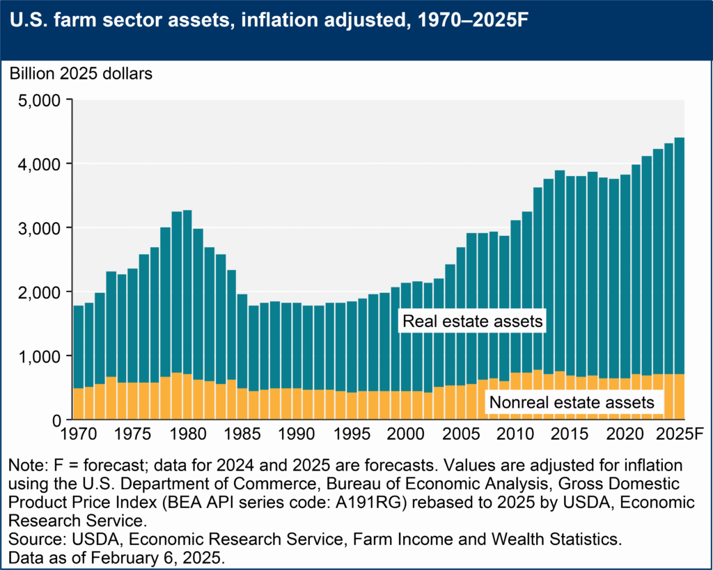 Farmbusinessassetsfeb2025.png