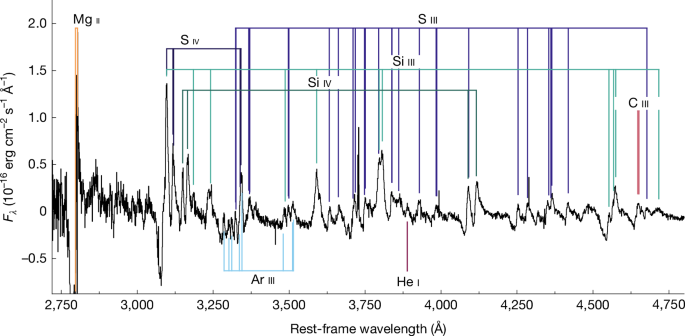 Extremely stripped supernova reveals a silicon and sulfur formation site 41586 2025 9375 fig1 html.png