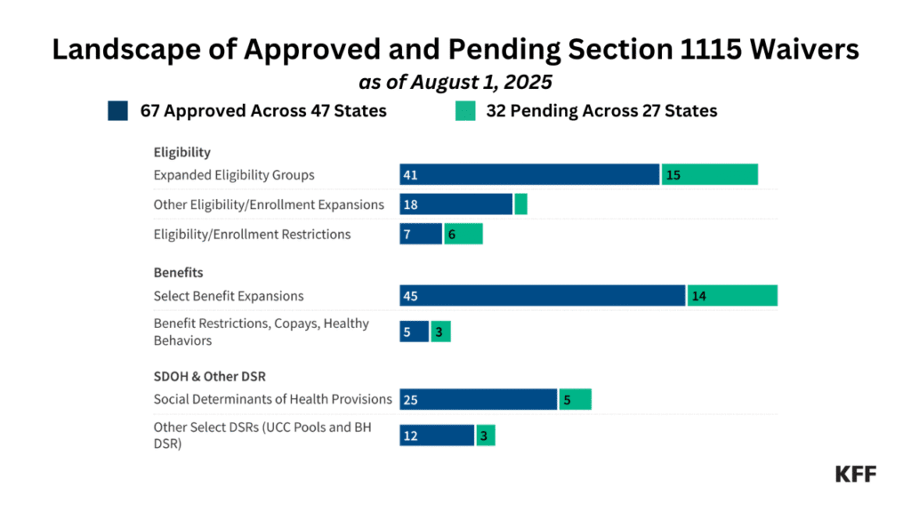 Waiver landscape as of august 1 2025.png