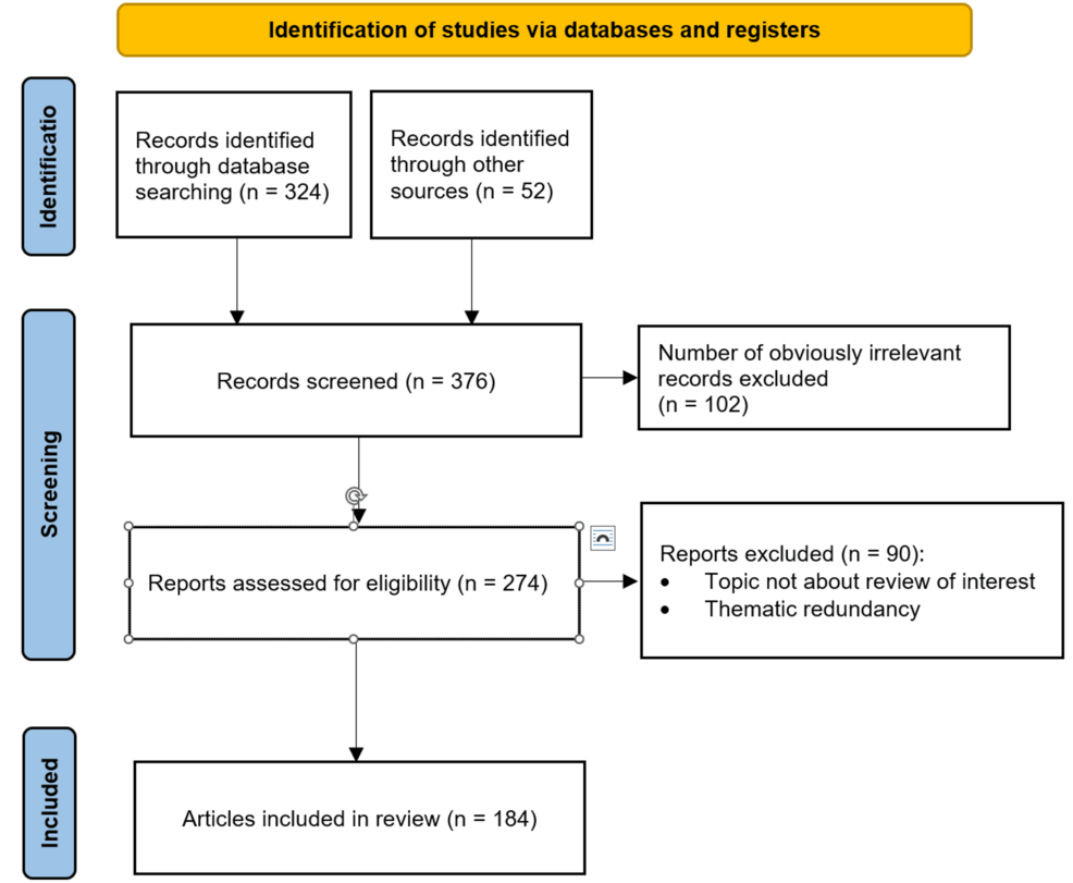 CureusOrigin, Impact, and Solutions for Lifestyle-Related Diseases in JapanJapan is an archipelago west of the Pacific Ocean, facing decades of dietary and lifestyle westernization and its physiological consequences….11 hours ago Article river aaa68c10734311f0845ca51afae0bab3 method.png