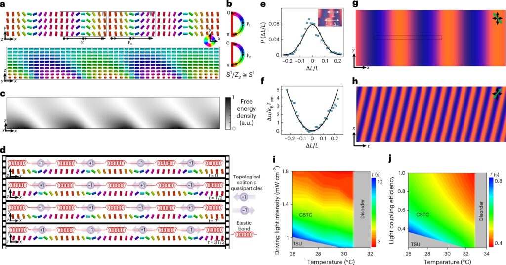 Physicists create a new kind of time crystal that humans can actually see Physicists create a ne.jpg