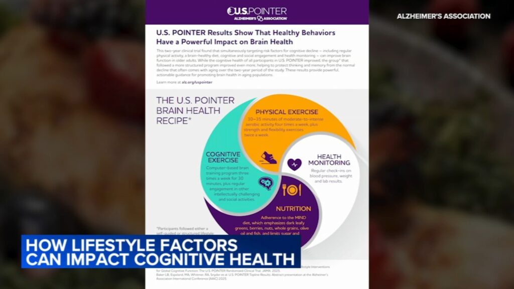 17916479 100125 wls alzheimers 6aguest vid.jpg
