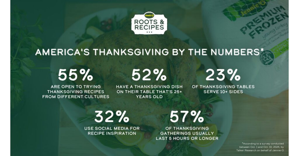 Hormel jennie o roots recipes survey infographic.jpg