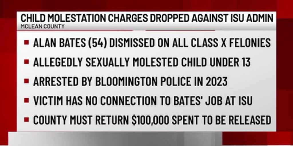 WEEK | 25 News NowChild molestation charges dropped against ISU College of Education administratorChild molestation charges dropped against ISU College of Education administrator. Published: Oct. 28, 2025 at 5:20 AM PDT|Updated: 12 hours ago..2 hours ago Https3a2f2fdo0bihdskp9dy.cloudfront.net2f10 28 20252ft 67dbecea5b45491a96723452ef1ed741 name fi.jpeg