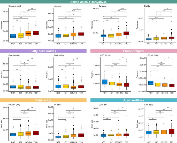 Metabolites associated with abnormal glucose metabolism responding to primary care lifestyle intervention 41598 2025 25749 fig1 html.png