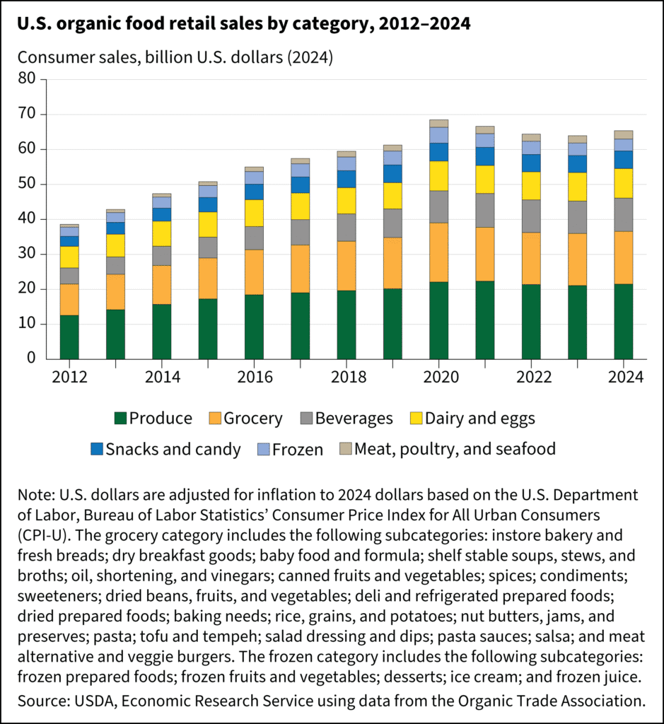 Organic food retail.png