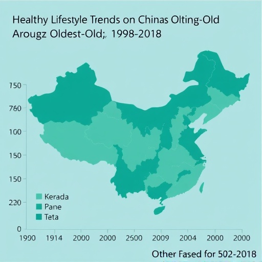 Healthy Lifestyle Trends Among China’s Oldest-Old: 1998-2018 Healthy Lifestyle Trends Among Chinas Oldest Old 1998 2018.jpg